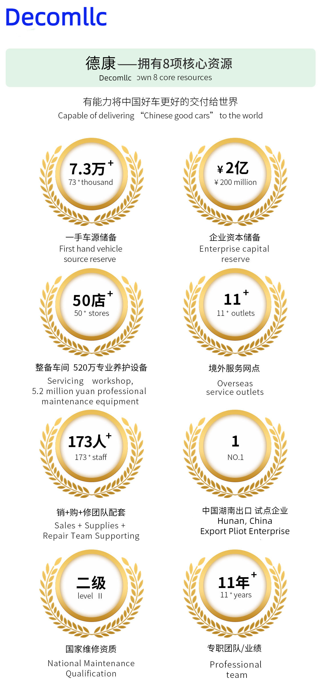 Cina HUNAN DECOMLLC SUPPLY CHAIN CO., LTD. Profil Perusahaan